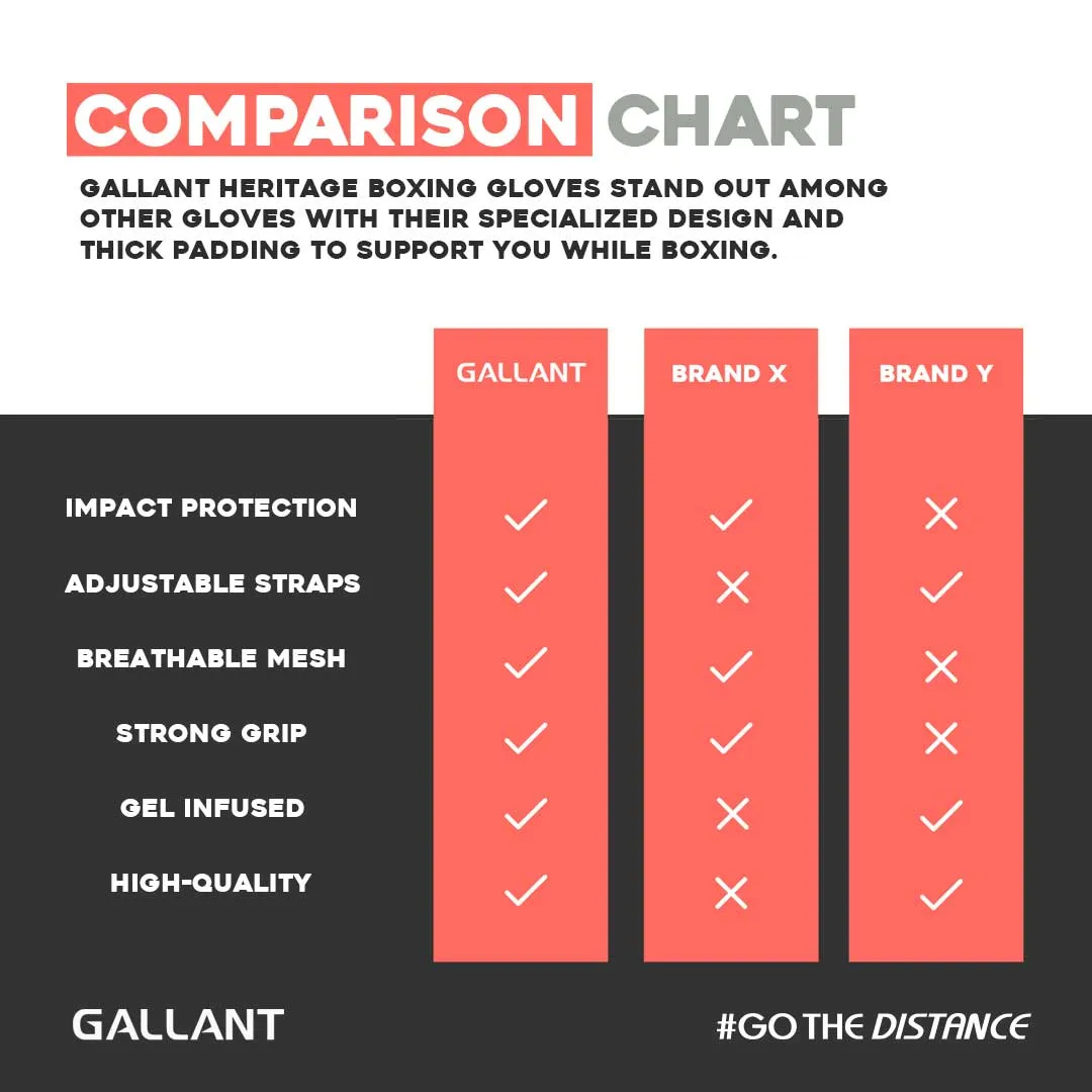 Gallant Heritage Series Boxing Gloves For Punch Bags 6oz to 16oz - Affordable Boxing Gloves
