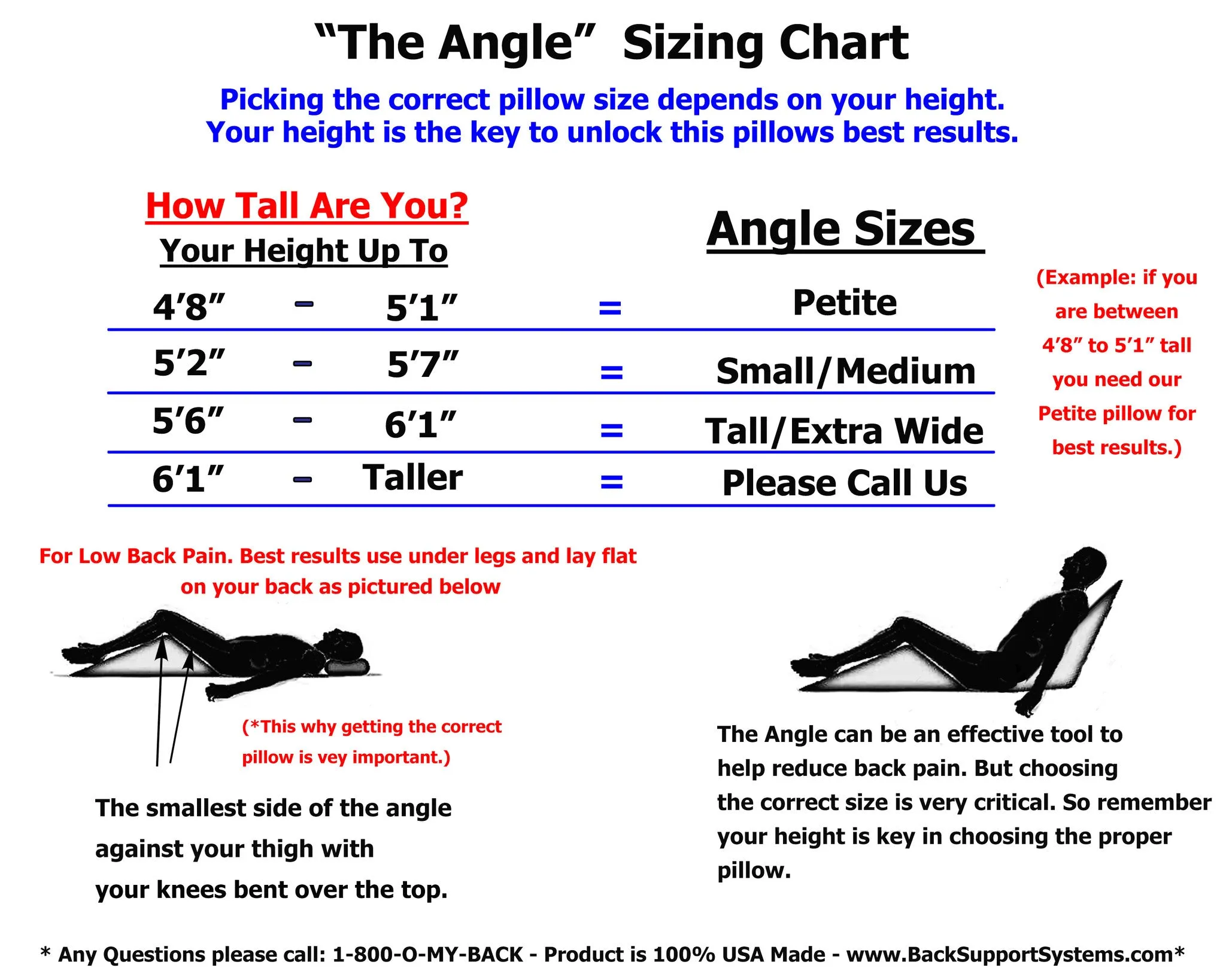 The Angle™  - Patented Geometry